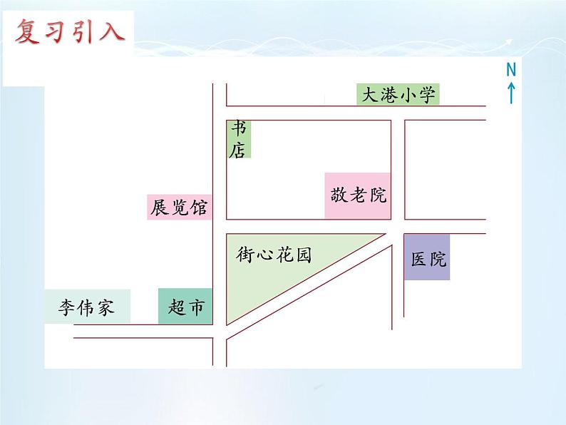 5.3描述行走路线 课件第2页