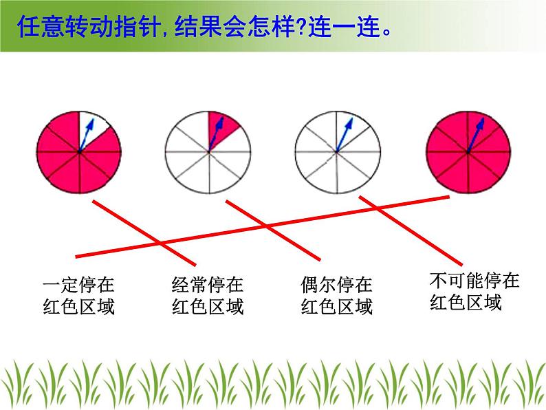 7.3.3总复习 可能性 课件03