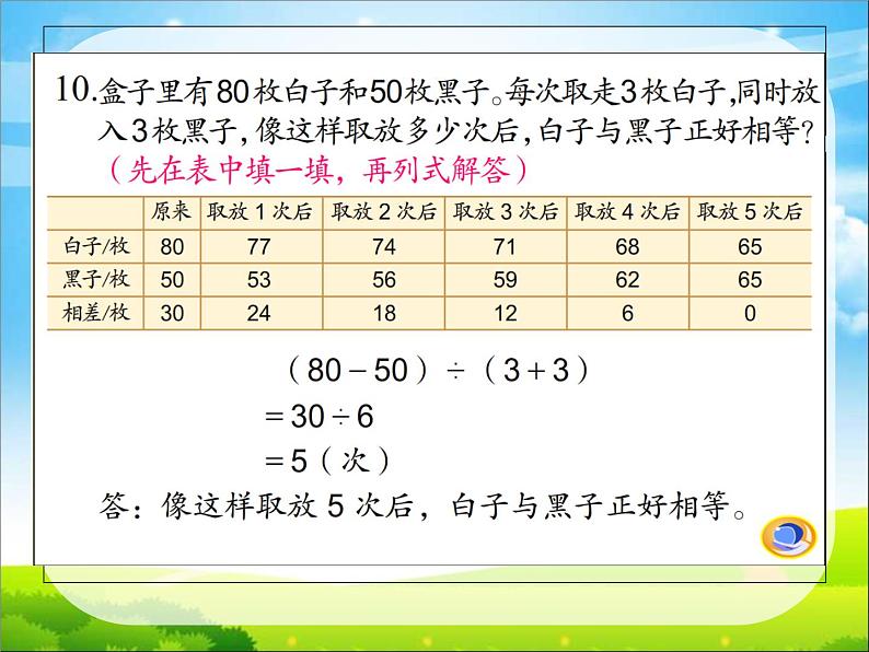 7.1.10总复习 解决问题的策略（三） 课件05