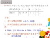 6.3反比例的意义 课件
