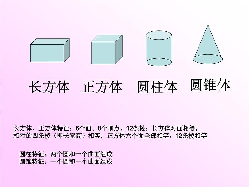 7.2.7总复习 立体图形的表面积和体积（二） 课件第2页