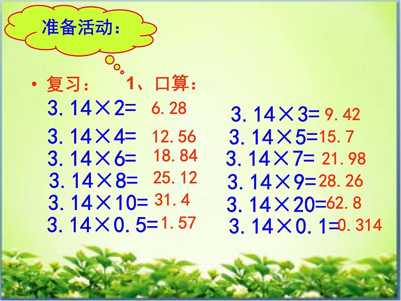 2.2圆柱的表面积 课件第3页