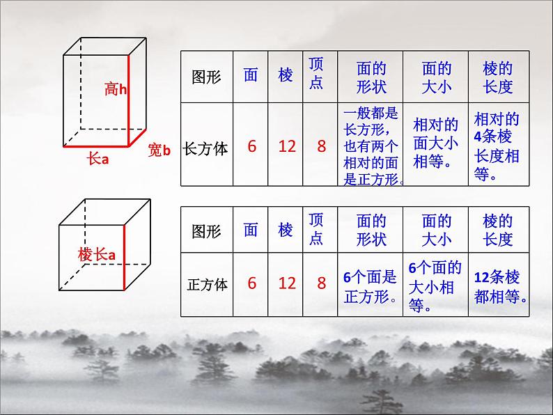 7.2.5总复习 立体图形的认识 课件03