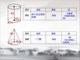 7.2.5总复习 立体图形的认识 课件