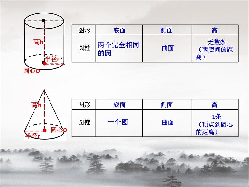 7.2.5总复习 立体图形的认识 课件04