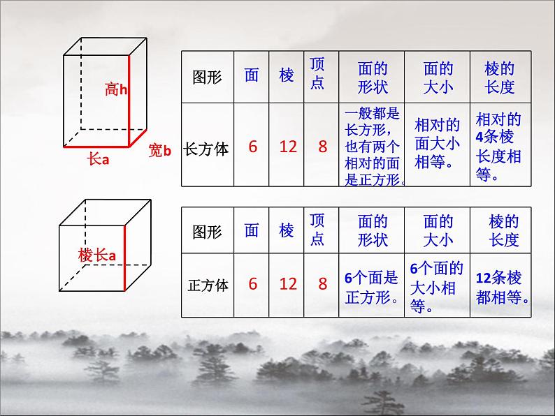 7.2.5总复习 立体图形的认识 课件06