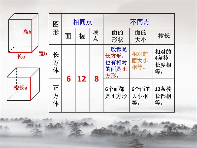 7.2.5总复习 立体图形的认识 课件07