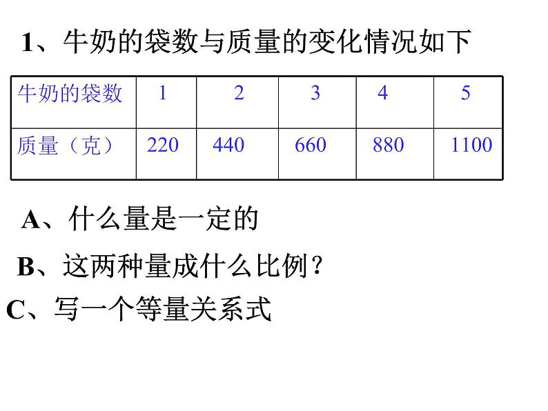 7.1.14总复习 正比例和反比例（二） 课件第5页