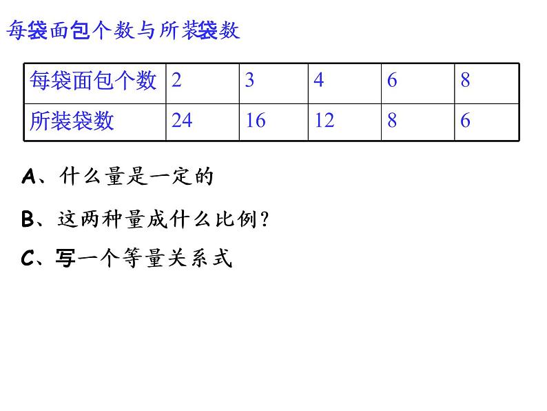 7.1.14总复习 正比例和反比例（二） 课件第7页