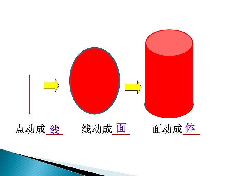 2.5圆柱的体积练习（一） 课件第2页