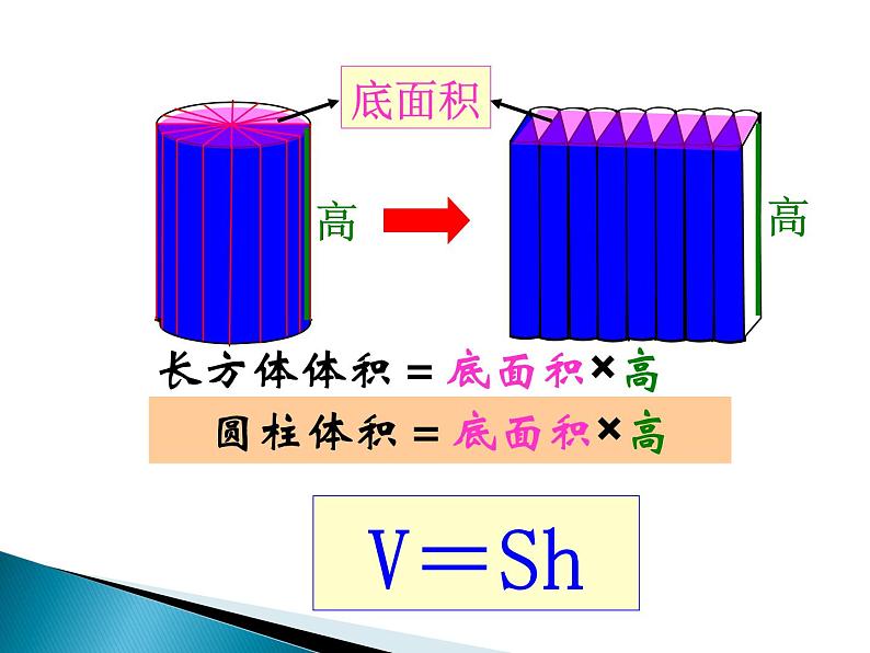2.5圆柱的体积练习（一） 课件第5页