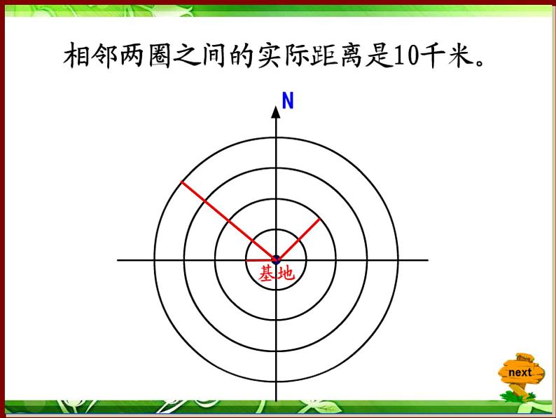 5.1用方向和距离描述位置 课件07