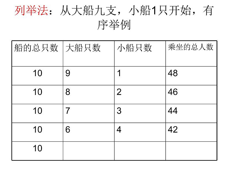 7.1.9总复习 解决问题的策略（二） 课件第6页