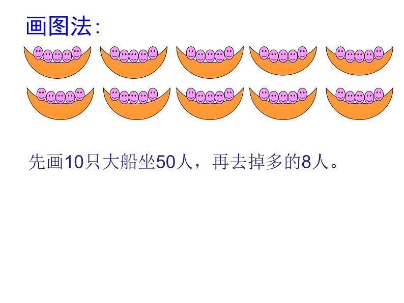 7.1.9总复习 解决问题的策略（二） 课件第7页