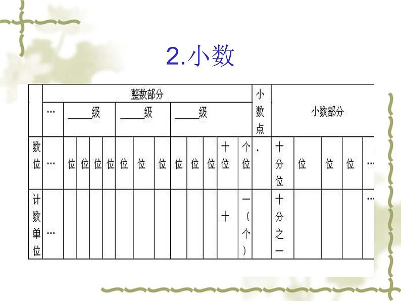 7.1.1总复习 整数、小数的认识（一） 课件04