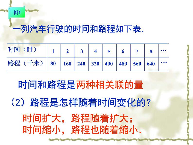 6.1正比例的意义  课件05