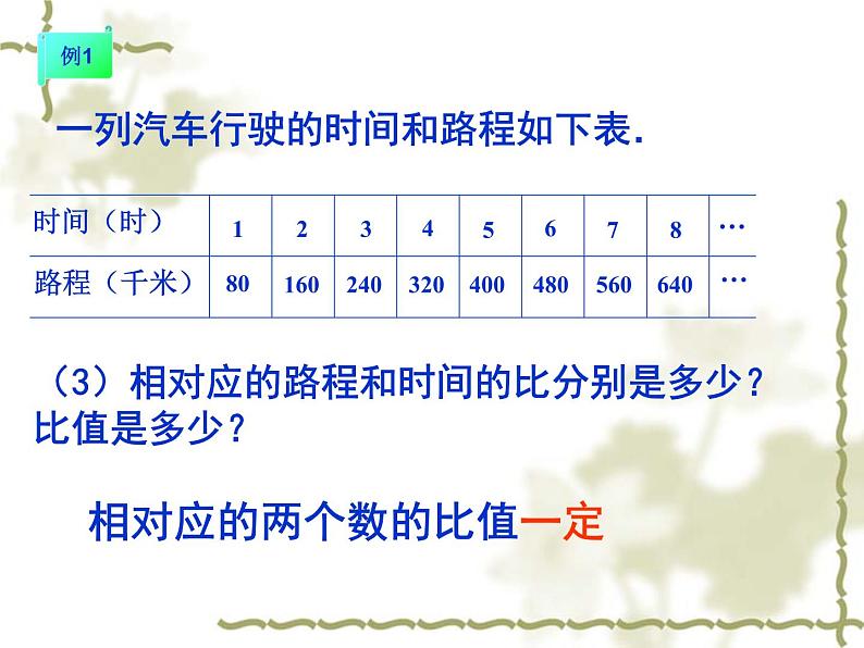 6.1正比例的意义  课件06