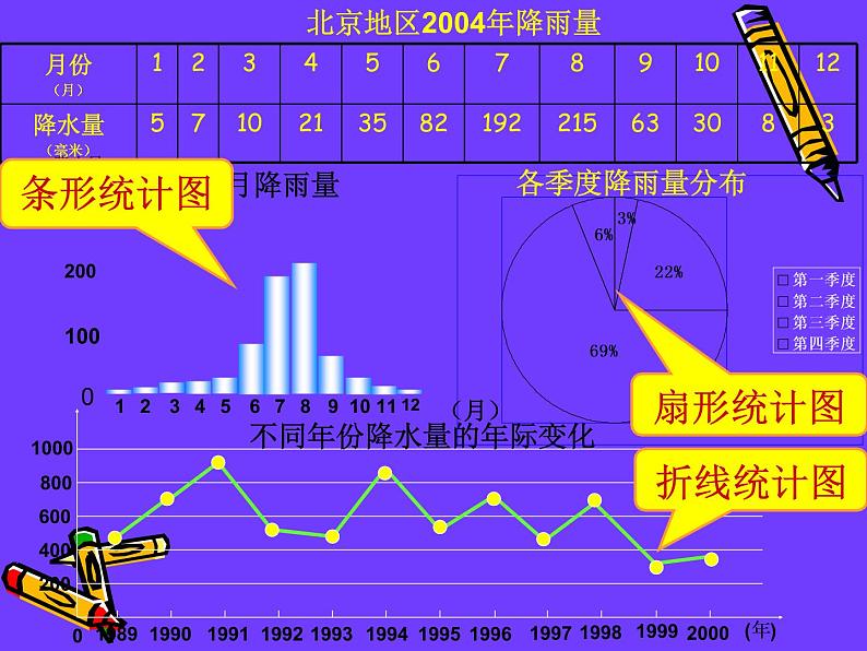 7.3.2总复习 统计（二） 课件04