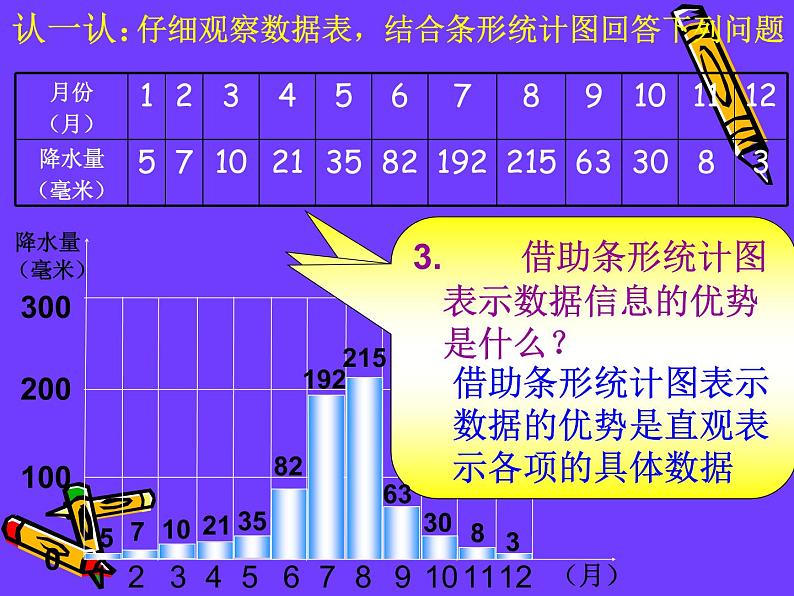 7.3.2总复习 统计（二） 课件05