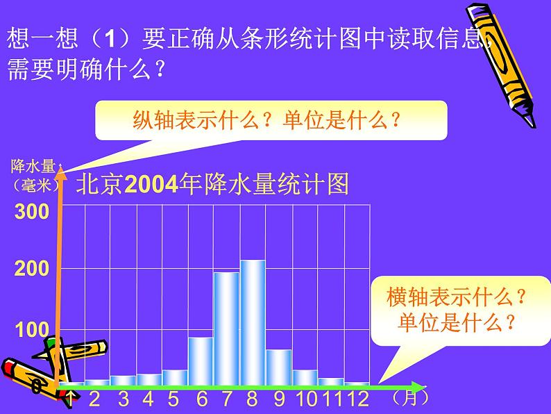 7.3.2总复习 统计（二） 课件06