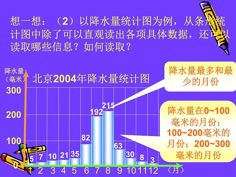 7.3.2总复习 统计（二） 课件07