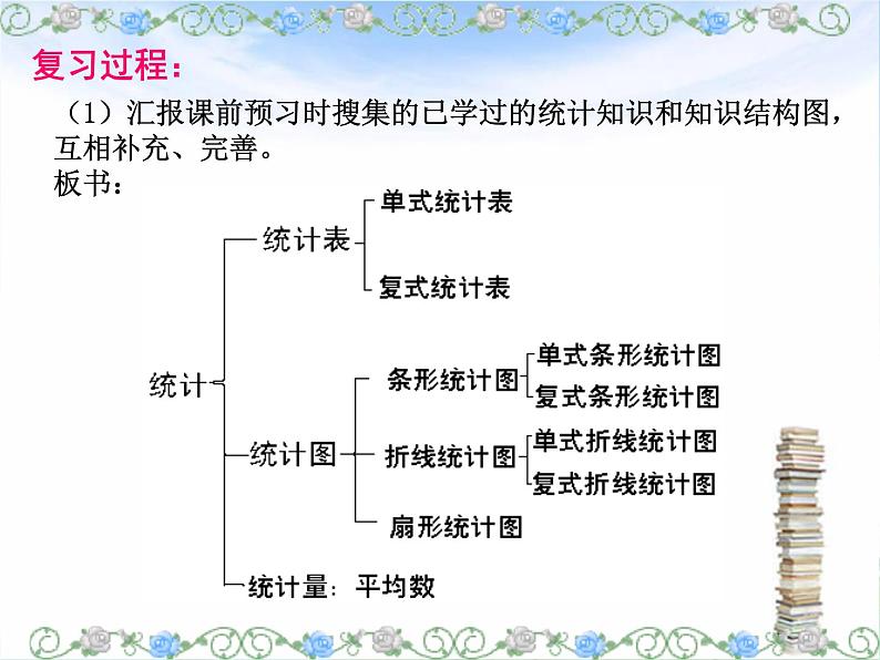 7.3.1总复习 统计（一） 课件第3页