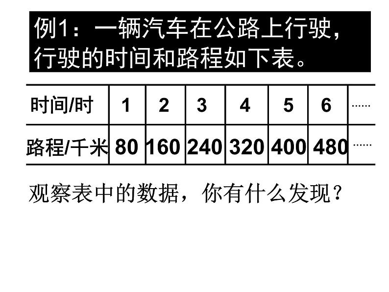 6.1正比例的意义 课件05