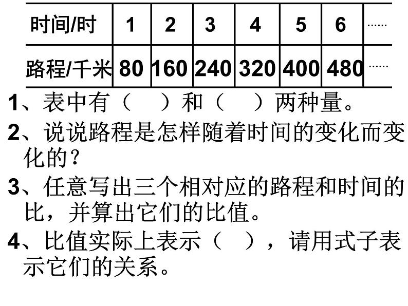 6.1正比例的意义 课件06