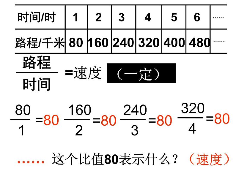 6.1正比例的意义 课件07