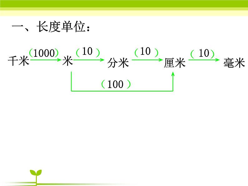 7.1.4总复习 常见的量 课件04