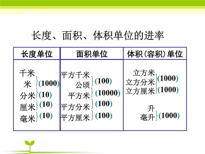 7.1.4总复习 常见的量 课件07