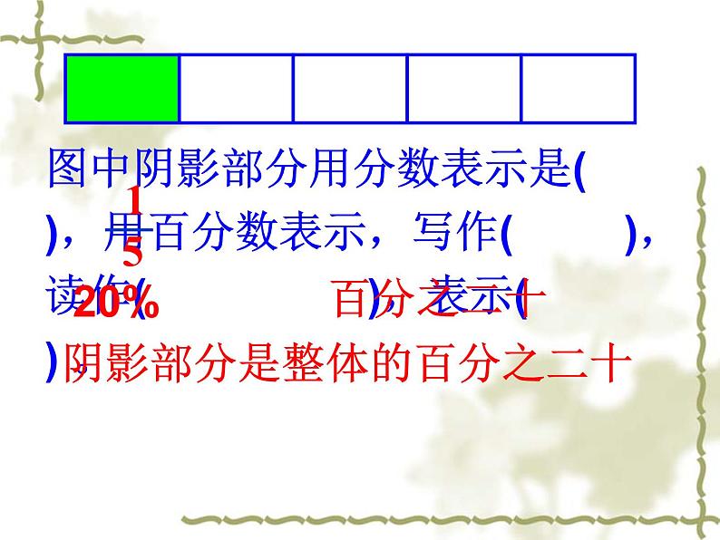 1.3百分数 整理与复习 课件第2页