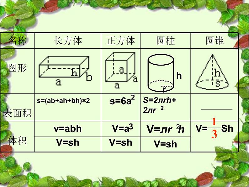 5.3.2立体图形 课件第6页