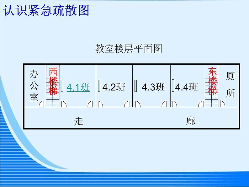 5.7综合实践 防灾小常识  课件第3页