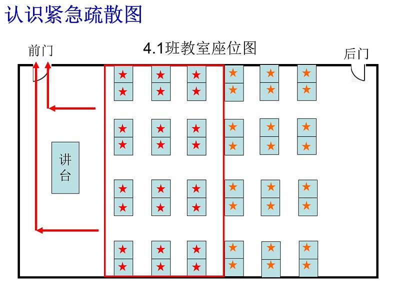 5.7综合实践 防灾小常识  课件第5页