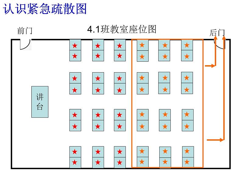 5.7综合实践 防灾小常识  课件第6页