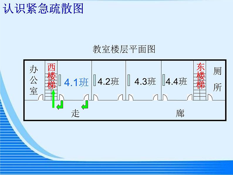 5.7综合实践 防灾小常识  课件第7页