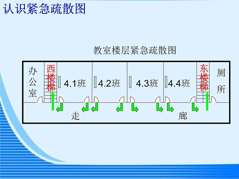 5.7综合实践 防灾小常识  课件第8页