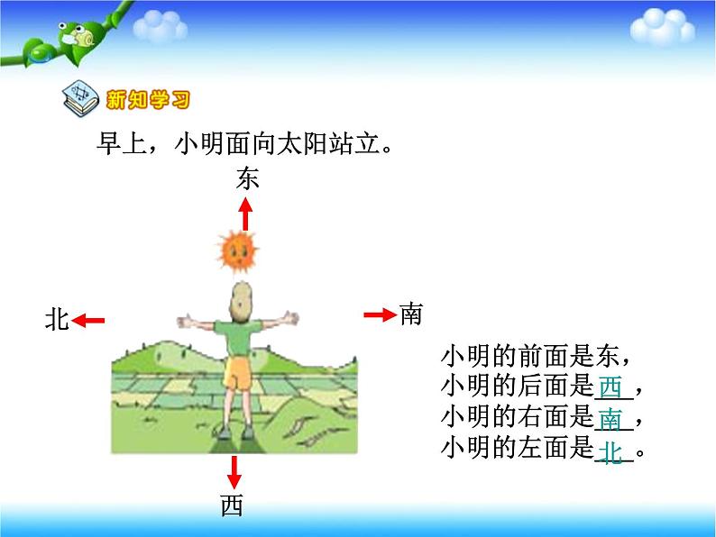 二年级下册数学课件-3.1  认识东南西北丨苏教版 (共12张ppt)第4页