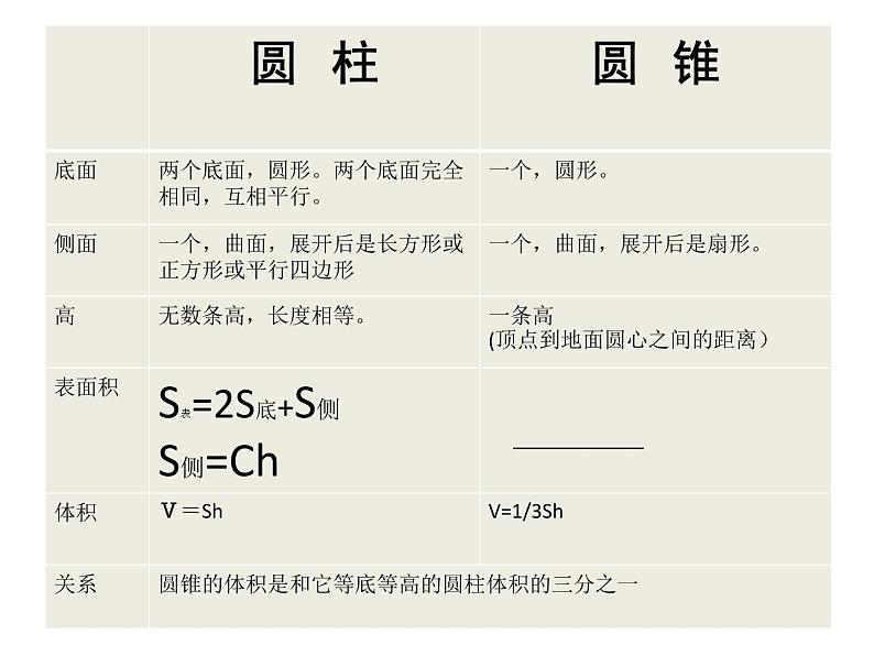 小学数学西师大版六年级下 2.3整理与复习 课件04