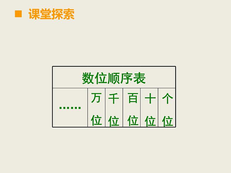 西师大版小学数学二下 1.6整理与复习 课件第3页