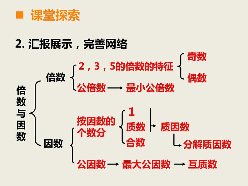 西师大版小学数学五下 7.1总复习 倍数与因数 课件第5页