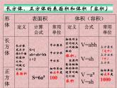 西师大版小学数学五下 7.3总复习 长方体和正方体 课件
