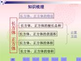 西师大版小学数学五下 3.6整理与复习 课件