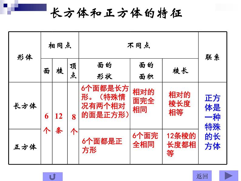 西师大版小学数学五下 3.6整理与复习 课件第4页