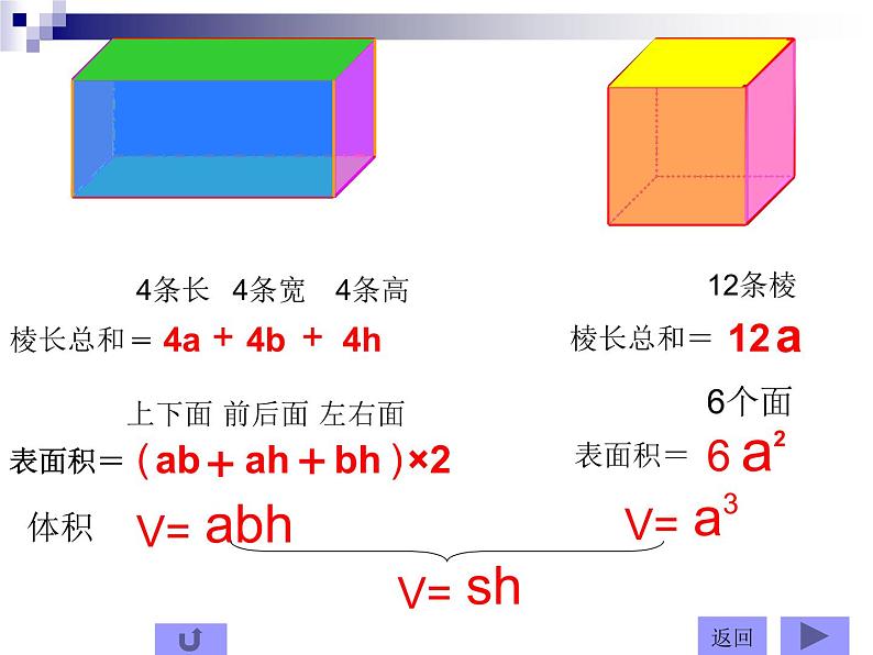 西师大版小学数学五下 3.6整理与复习 课件第5页