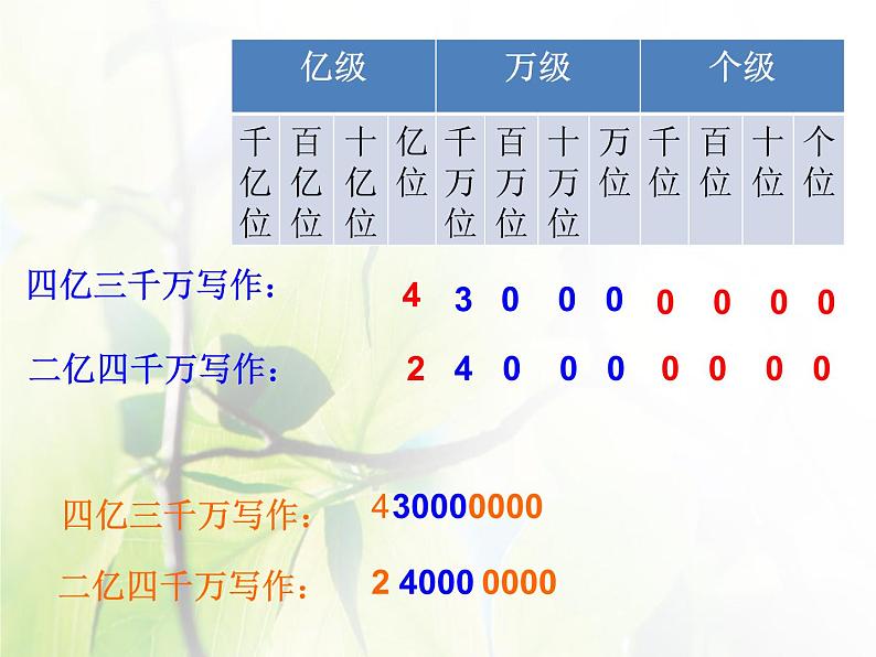 2.5多位数的改写和比较数的大小 课件第7页