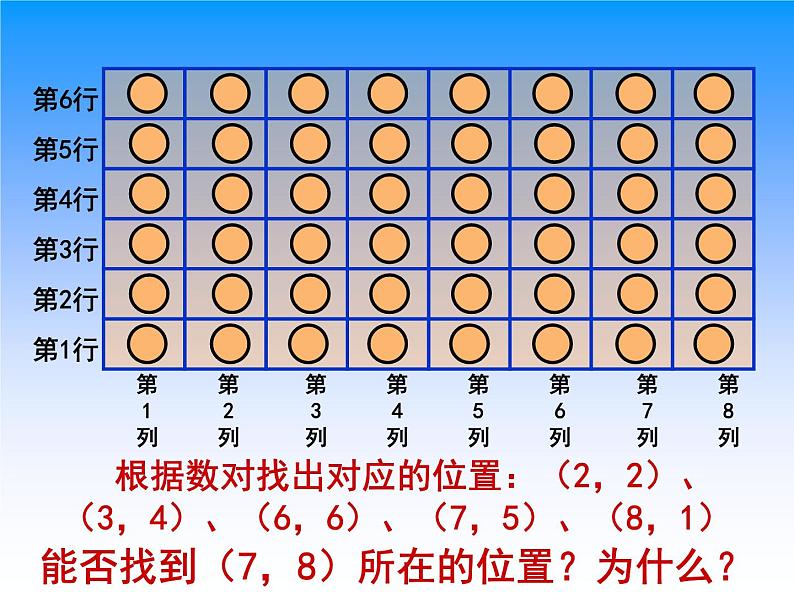 8.2用数对表示平面上点的位置 课件08