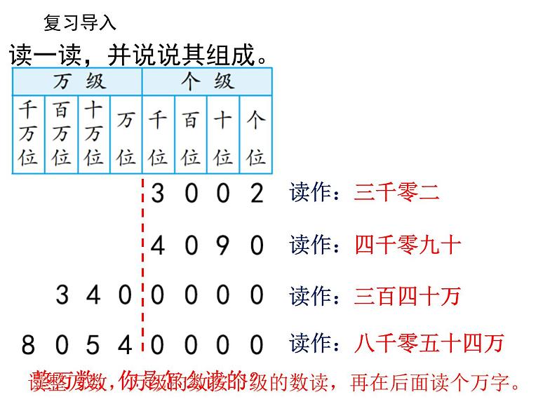 2.2认识含有万级和个级的数 课件03