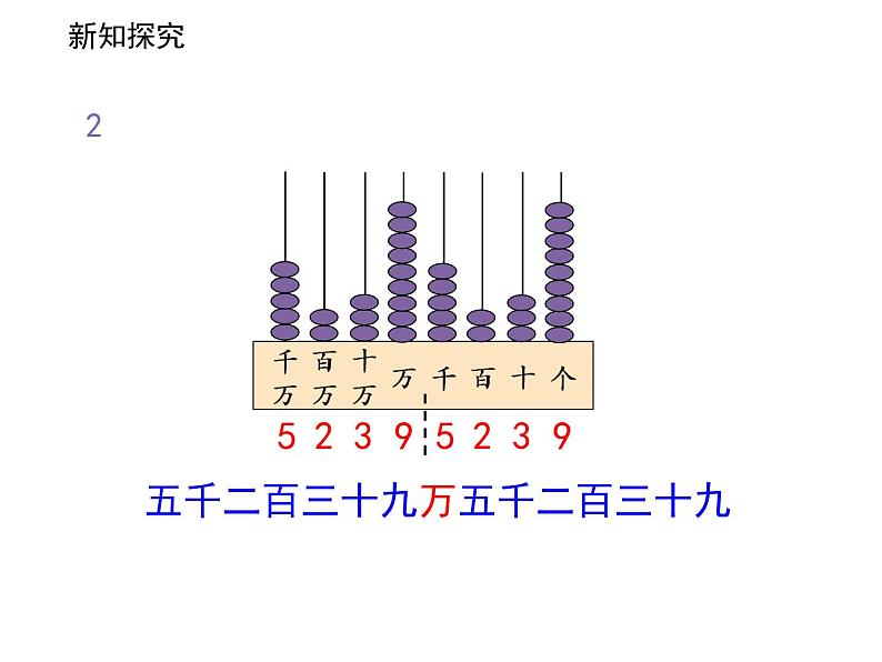 2.2认识含有万级和个级的数 课件06